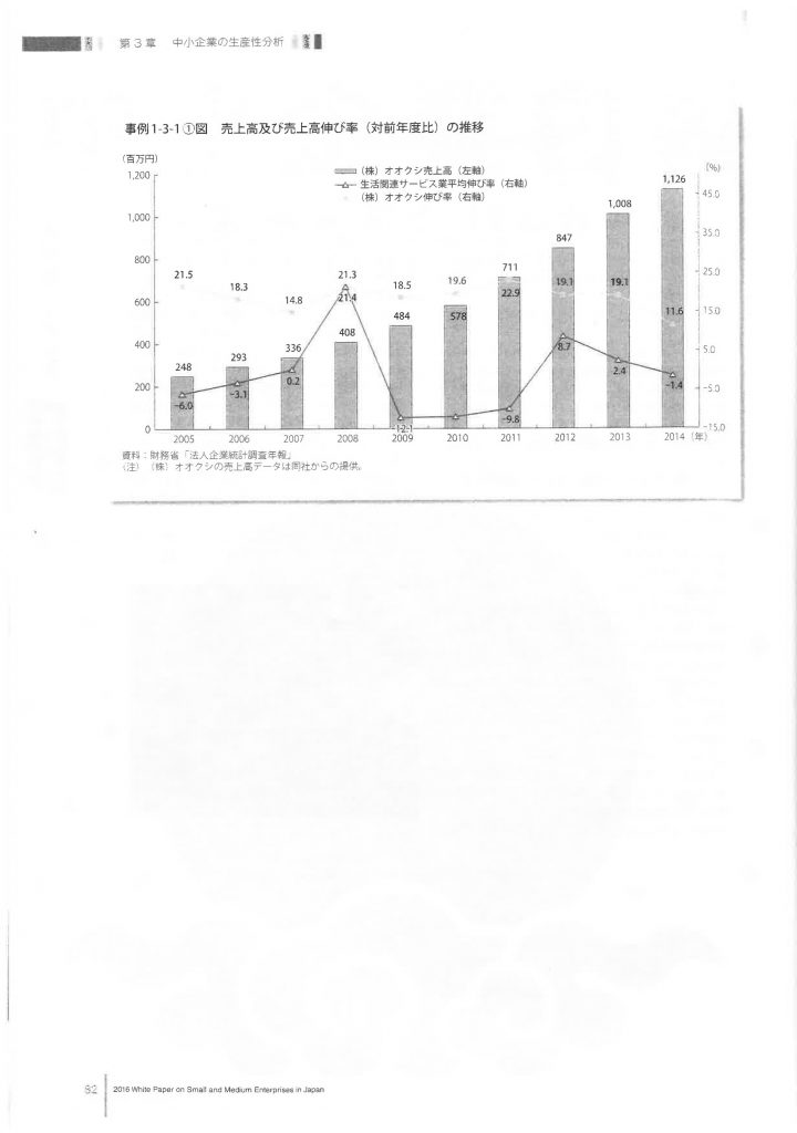 中小企業白書1